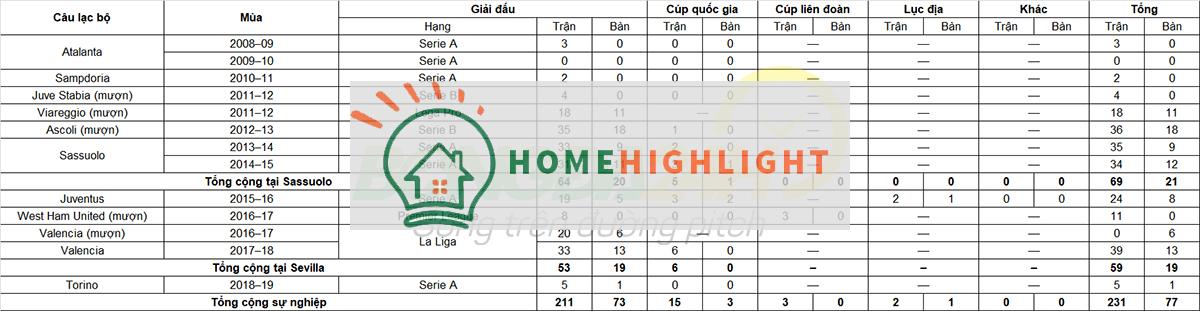 Tiểu sử cầu thủ Simone Zaza tiền đạo của câu lạc bộ Torino ảnh