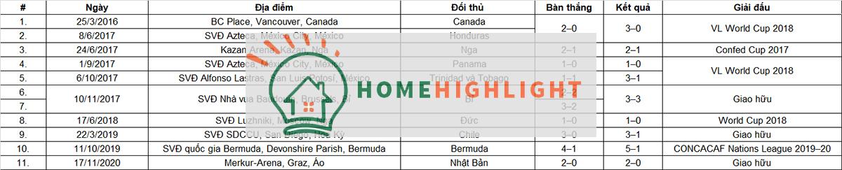 Tiểu sử cầu thủ Hirving Lozano ảnh gốc 2