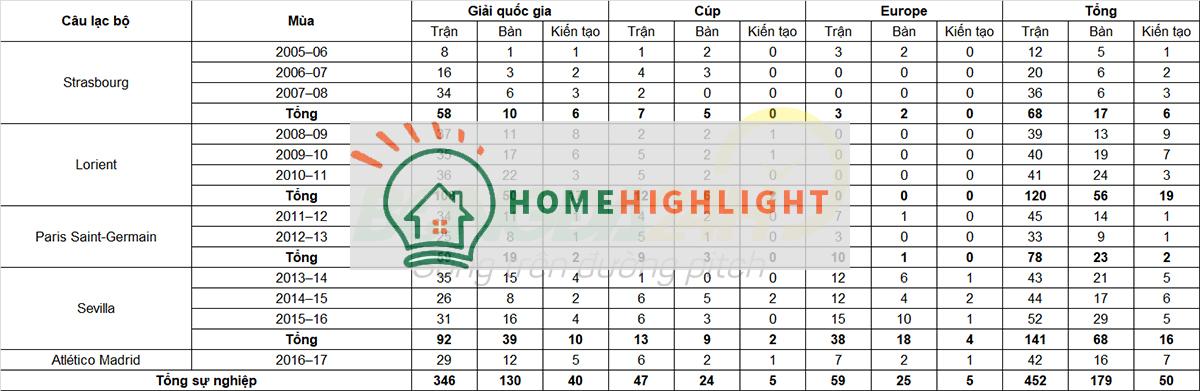 Tiểu sử cầu thủ Kevin Gameiro tiền đạo Valencia ảnh