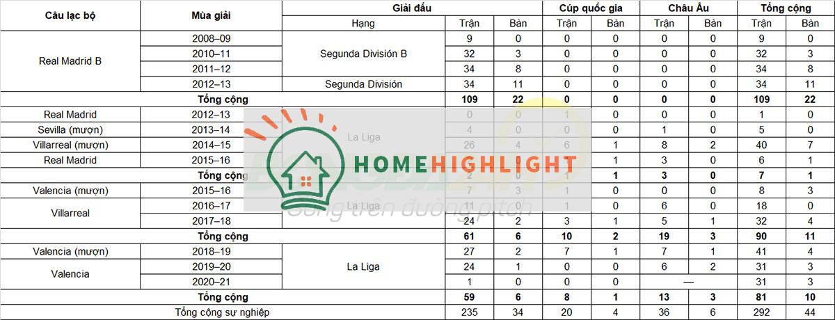 Tiểu sử cầu thủ Denis Cheryshev tiền vệ Valencia ảnh