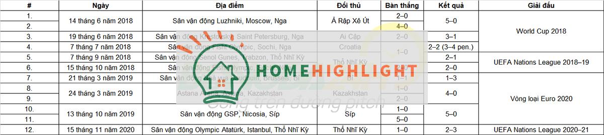 Tiểu sử cầu thủ Denis Cheryshev ảnh gốc 2